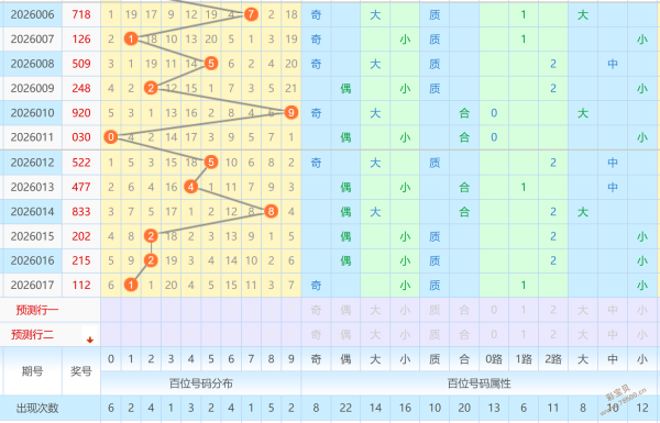 冬日财运秘,揭秘福彩,聚焦三跨攻,500彩票网,500彩票网官网首页,500彩票网app,500彩票网站,500彩票网官网,500彩票网网页