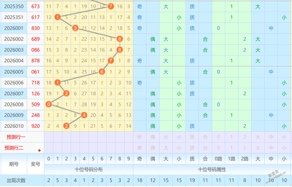 海滨秘境,号码预测,海滨精选胆,500彩票网,500彩票网官网首页,500彩票网app,500彩票网站,500彩票网官网,500彩票网网页