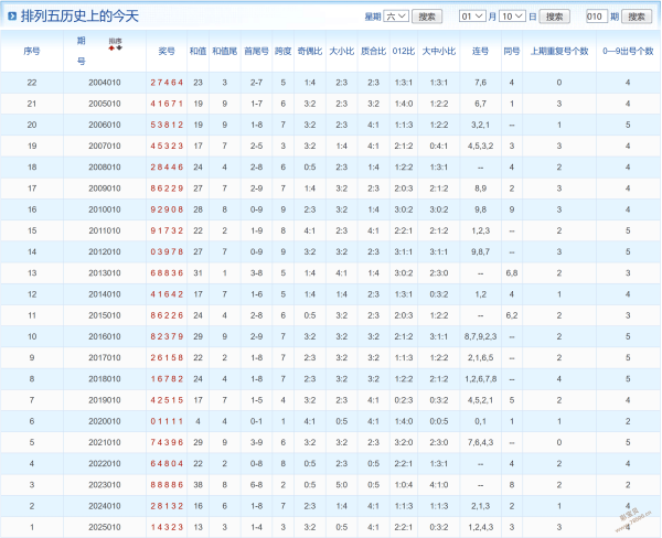 刘哥彩界秘,揭秘,期福彩,500彩票网,500彩票网官网首页,500彩票网app,500彩票网站,500彩票网官网,500彩票网网页