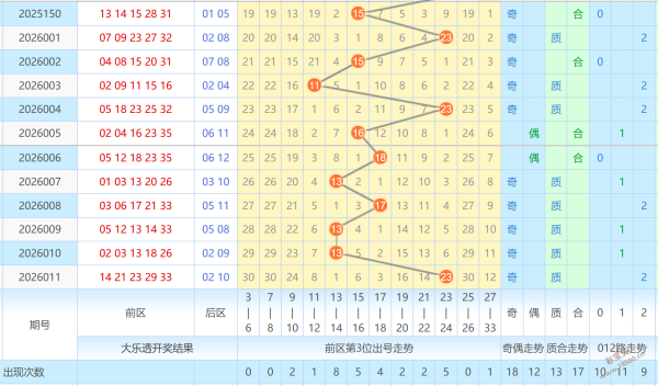 独家揭秘,双色球第,期神预测,500彩票网,500彩票网官网首页,500彩票网app,500彩票网站,500彩票网官网,500彩票网网页