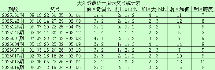 狗年财运亨,福彩,期双星策略,500彩票网,500彩票网官网首页,500彩票网app,500彩票网站,500彩票网官网,500彩票网网页