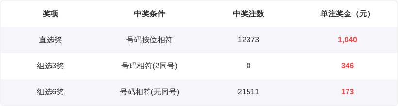 彩民速来,揭秘排列三,绝密预测,500彩票网,500彩票网官网首页,500彩票网app,500彩票网站,500彩票网官网,500彩票网网页