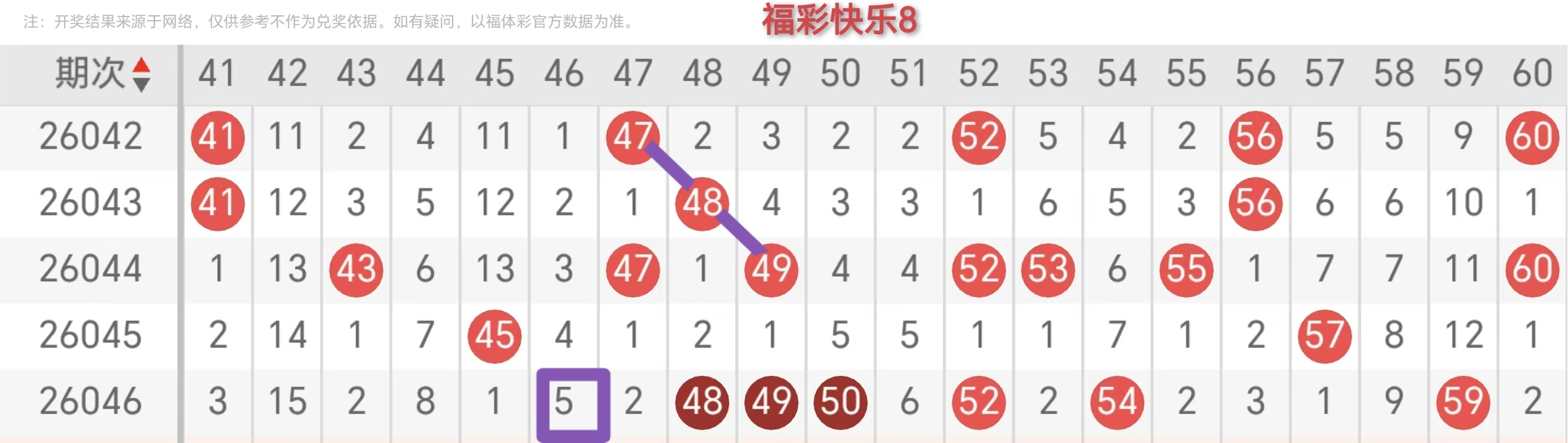 袁紫光揭秘,期大乐透绝,密胆码,500彩票网,500彩票网官网首页,500彩票网app,500彩票网站,500彩票网官网,500彩票网网页