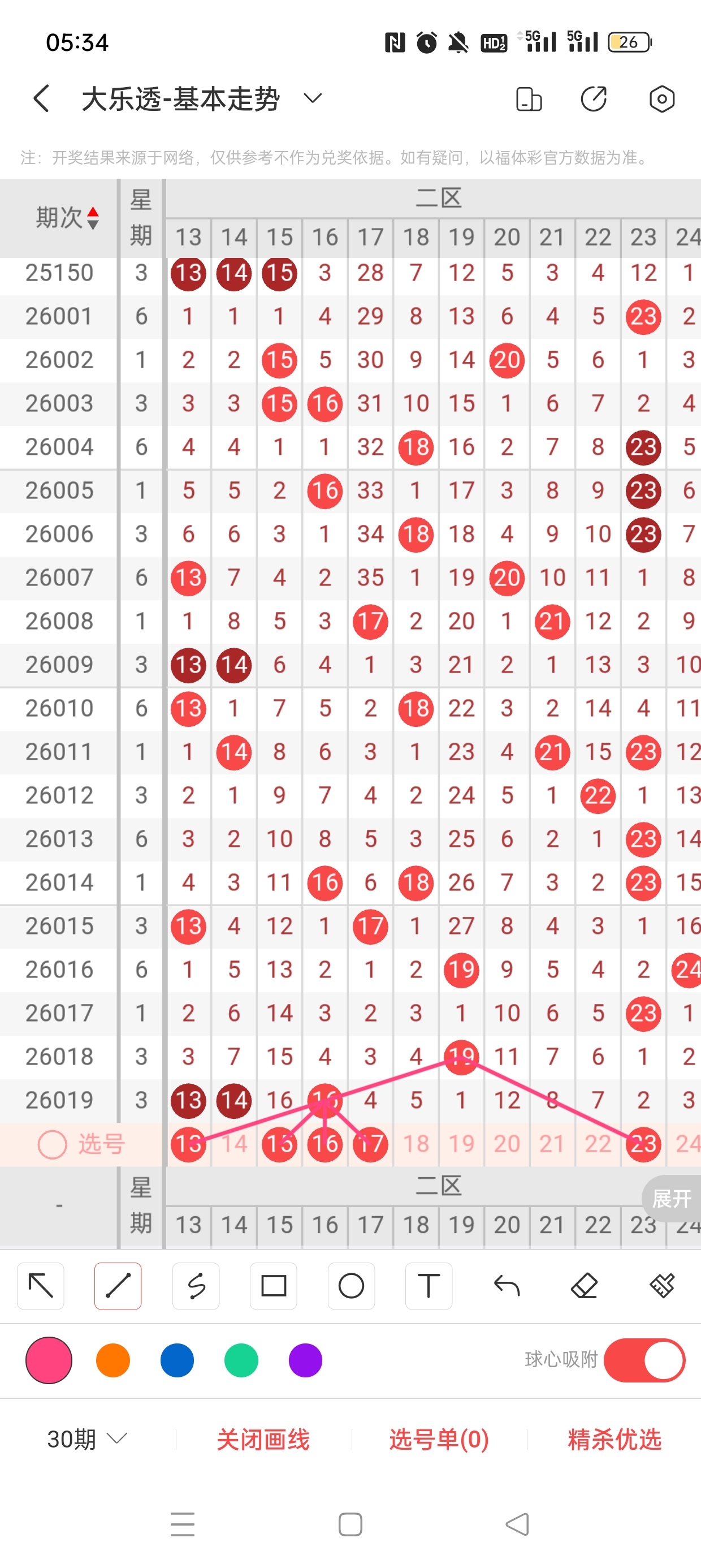 双色球,期蓝球走势,及分布分析,500彩票网,500彩票网官网首页,500彩票网app,500彩票网站,500彩票网官网,500彩票网网页