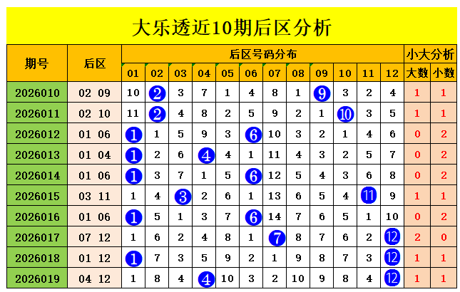 彩落盛宴,大乐透,期惊喜追加,500彩票网,500彩票网官网首页,500彩票网app,500彩票网站,500彩票网官网,500彩票网网页