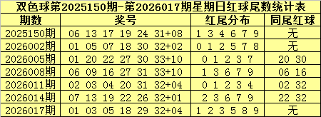双色球,期专家预测,复式,500彩票网,500彩票网官网首页,500彩票网app,500彩票网站,500彩票网官网,500彩票网网页