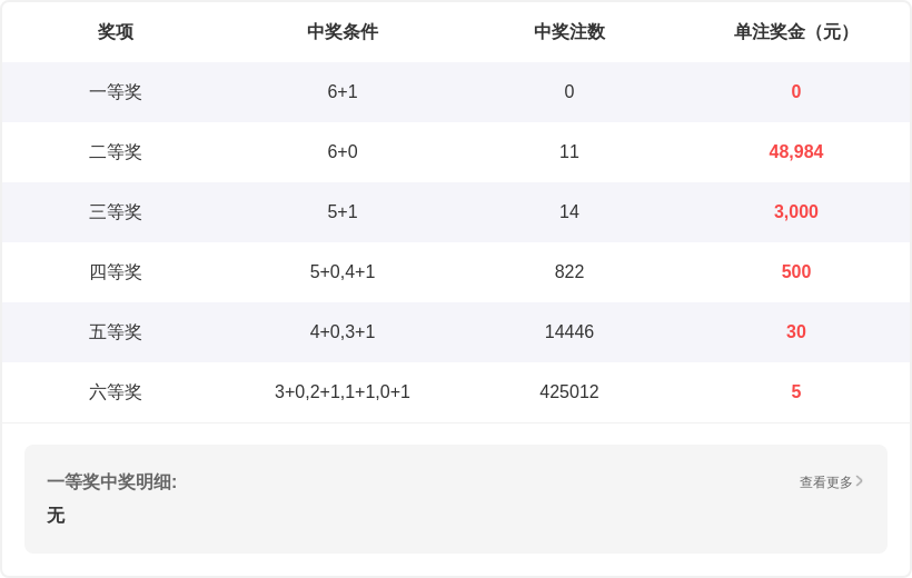 彩票,期专家精准,实战六码推,500彩票网,500彩票网官网首页,500彩票网app,500彩票网站,500彩票网官网,500彩票网网页