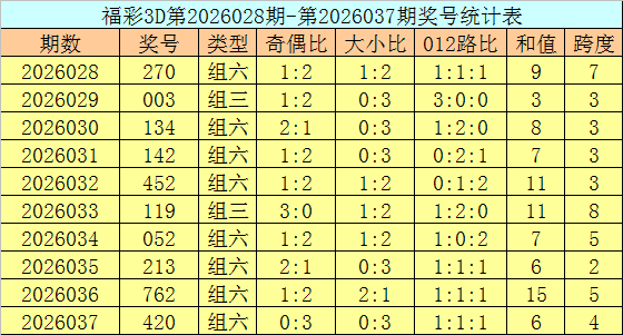排列,期专家质合,分析推荐前,500彩票网,500彩票网官网首页,500彩票网app,500彩票网站,500彩票网官网,500彩票网网页