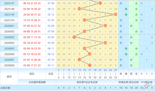 彩运亨通,双色球,期独家揭秘,500彩票网,500彩票网官网首页,500彩票网app,500彩票网站,500彩票网官网,500彩票网网页