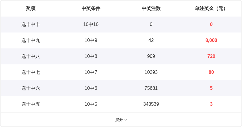 大乐透,期专家质合,推荐及前区,500彩票网,500彩票网官网首页,500彩票网app,500彩票网站,500彩票网官网,500彩票网网页