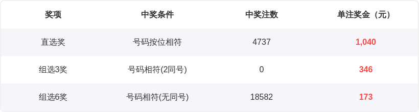 排列三第,期遗漏数据,和值,500彩票网,500彩票网官网首页,500彩票网app,500彩票网站,500彩票网官网,500彩票网网页
