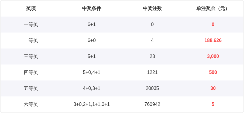 快乐,专家推荐区,间形态分析,500彩票网,500彩票网官网首页,500彩票网app,500彩票网站,500彩票网官网,500彩票网网页