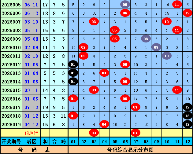 大乐透,期专家预测,单复式推荐,500彩票网,500彩票网官网首页,500彩票网app,500彩票网站,500彩票网官网,500彩票网网页