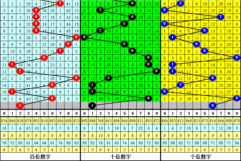 双色球,独家预测,下期红球精,500彩票网,500彩票网官网首页,500彩票网app,500彩票网站,500彩票网官网,500彩票网网页