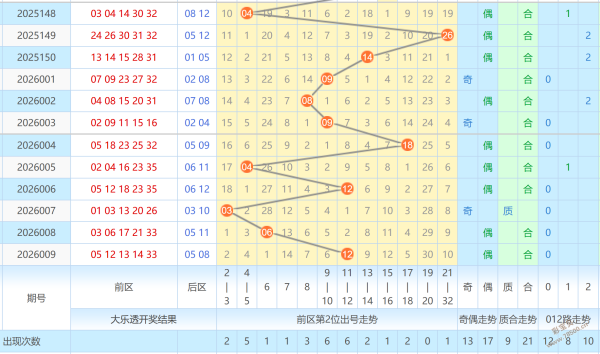 快乐,选号技巧,分区实战指,500彩票网,500彩票网官网首页,500彩票网app,500彩票网站,500彩票网官网,500彩票网网页