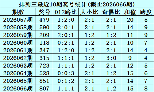 快乐,选号技巧,分区实战指,500彩票网,500彩票网官网首页,500彩票网app,500彩票网站,500彩票网官网,500彩票网网页