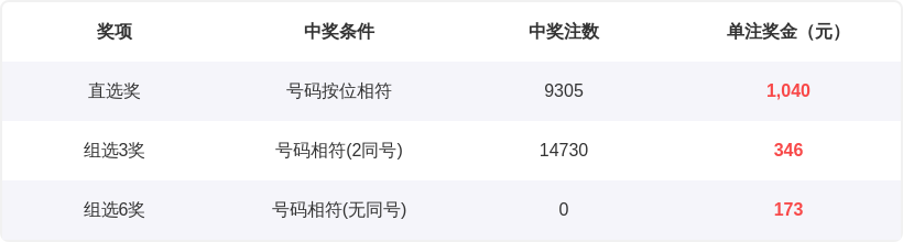 年首奖风向,大乐透精准,定位预测,500彩票网,500彩票网官网首页,500彩票网app,500彩票网站,500彩票网官网,500彩票网网页