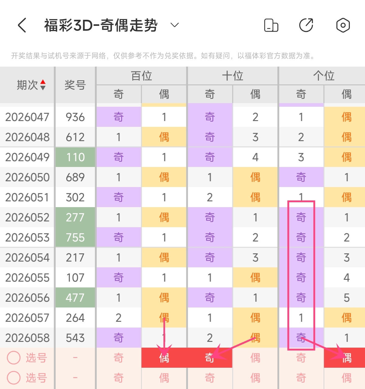 大乐透,期专家预测,质合分析前,500彩票网,500彩票网官网首页,500彩票网app,500彩票网站,500彩票网官网,500彩票网网页