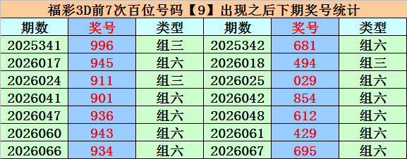 孙晓双色球,万解读助胜,本期分析冲,500彩票网,500彩票网官网首页,500彩票网app,500彩票网站,500彩票网官网,500彩票网网页