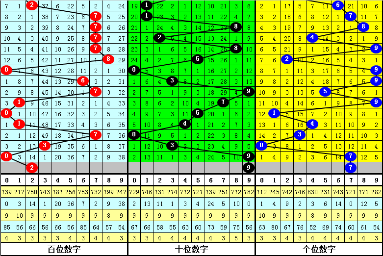 大乐透,期赵予正号,码推荐及质,500彩票网,500彩票网官网首页,500彩票网app,500彩票网站,500彩票网官网,500彩票网网页