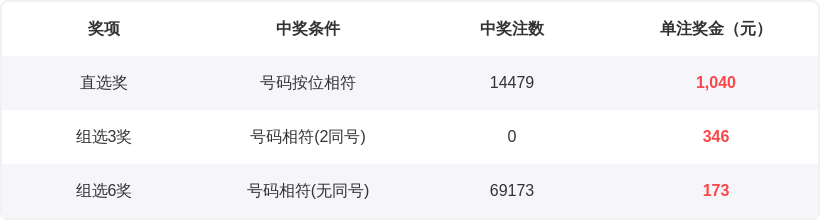 王太初,期大乐透推,偶偶奇直选,500彩票网,500彩票网官网首页,500彩票网app,500彩票网站,500彩票网官网,500彩票网网页