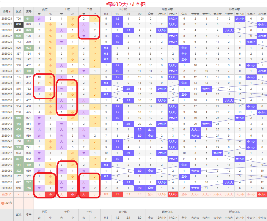 排列三第,期和值精选,推荐,500彩票网,500彩票网官网首页,500彩票网app,500彩票网站,500彩票网官网,500彩票网网页