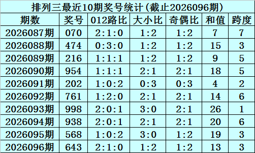 排列三第,期专家质合,分析推荐,500彩票网,500彩票网官网首页,500彩票网app,500彩票网站,500彩票网官网,500彩票网网页