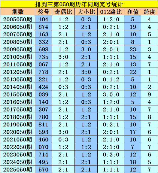 揭秘奇缘,期双色球龙,凤呈祥预测,500彩票网,500彩票网官网首页,500彩票网app,500彩票网站,500彩票网官网,500彩票网网页
