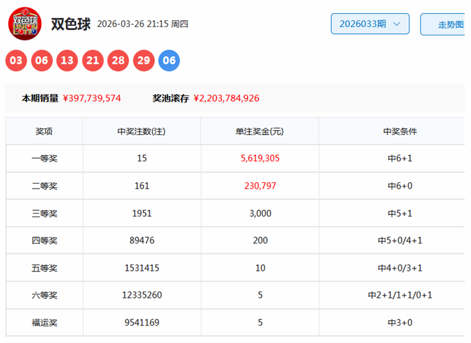 快乐八第,期号码冷热,分析及专家,500彩票网,500彩票网官网首页,500彩票网app,500彩票网站,500彩票网官网,500彩票网网页