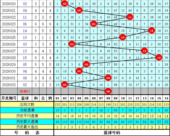 彩迷必备,小丽独家揭,大乐透,500彩票网,500彩票网官网首页,500彩票网app,500彩票网站,500彩票网官网,500彩票网网页