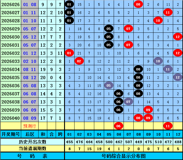 期徐小菩双,色球质合分,析及推荐,500彩票网,500彩票网官网首页,500彩票网app,500彩票网站,500彩票网官网,500彩票网网页