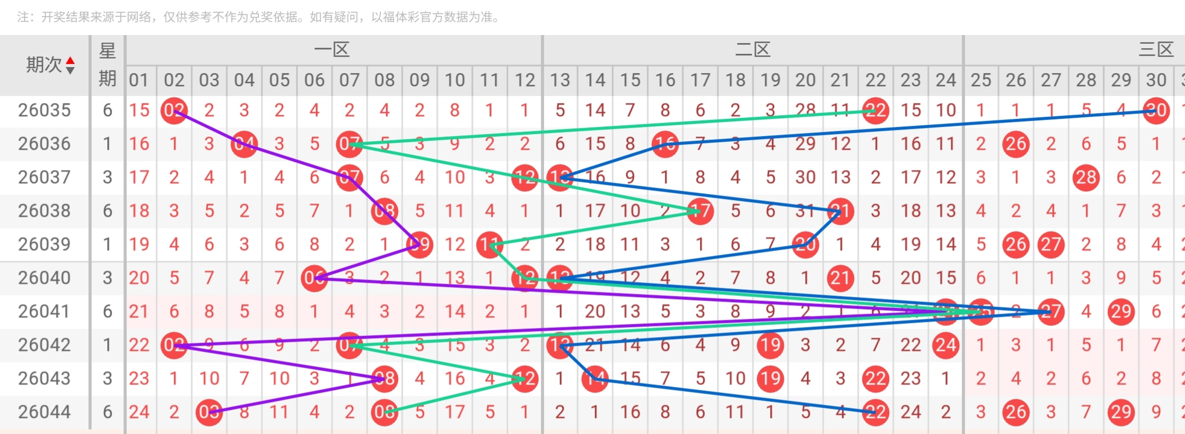 期双色球复,分析,专家推荐质,500彩票网,500彩票网官网首页,500彩票网app,500彩票网站,500彩票网官网,500彩票网网页