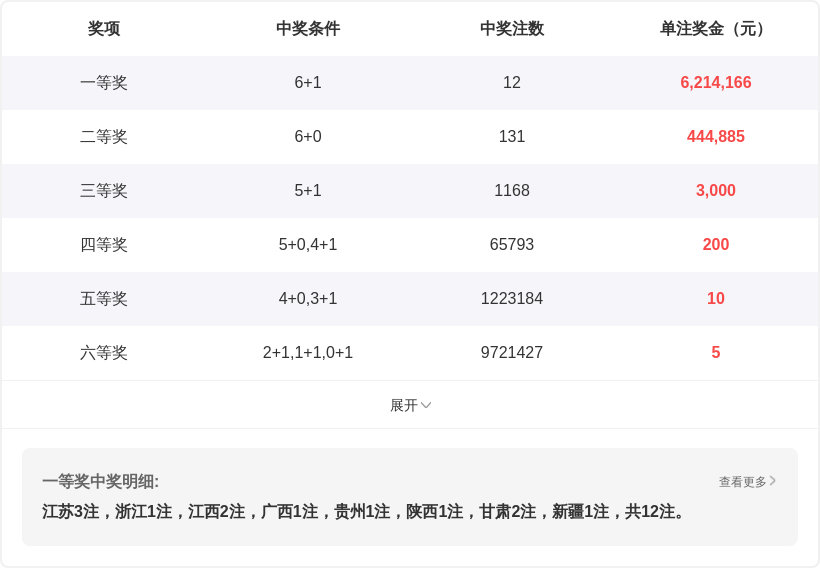 双色球,期专家推荐,号码分析,500彩票网,500彩票网官网首页,500彩票网app,500彩票网站,500彩票网官网,500彩票网网页