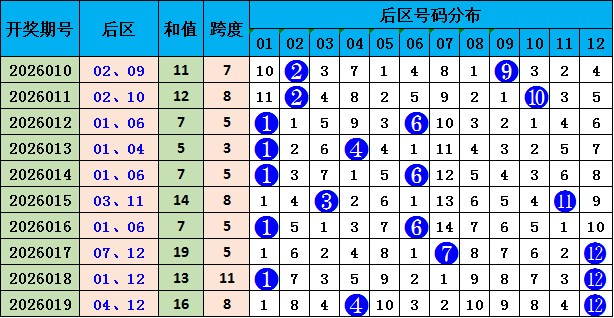 双色球,期红蓝球定,胆分析及推,500彩票网,500彩票网官网首页,500彩票网app,500彩票网站,500彩票网官网,500彩票网网页