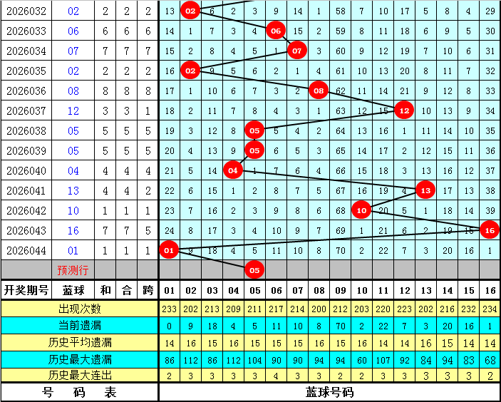 大乐透,期老熊推荐,三字真诀解,500彩票网,500彩票网官网首页,500彩票网app,500彩票网站,500彩票网官网,500彩票网网页