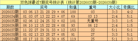 双色球,期专家推荐,延续上期,500彩票网,500彩票网官网首页,500彩票网app,500彩票网站,500彩票网官网,500彩票网网页