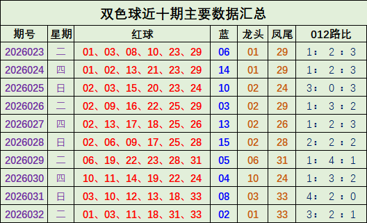 体彩大乐透,期号专家推,缩水分析直,500彩票网,500彩票网官网首页,500彩票网app,500彩票网站,500彩票网官网,500彩票网网页