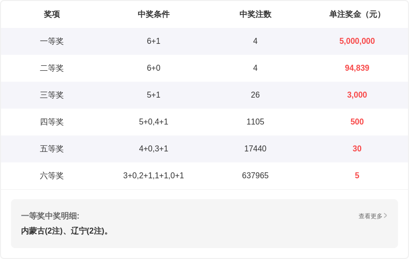 福彩快乐,期专家推荐,质合分析及,500彩票网,500彩票网官网首页,500彩票网app,500彩票网站,500彩票网官网,500彩票网网页