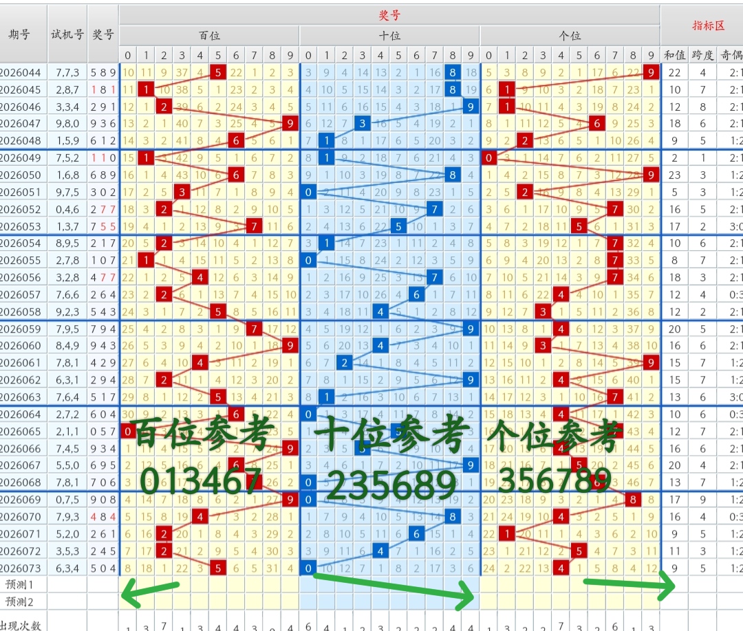 大乐透,期专家质合,分析推荐,500彩票网,500彩票网官网首页,500彩票网app,500彩票网站,500彩票网官网,500彩票网网页