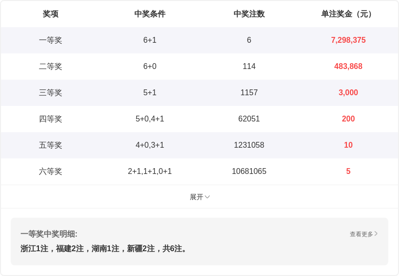 福彩,期专家残花,月预测及质,500彩票网,500彩票网官网首页,500彩票网app,500彩票网站,500彩票网官网,500彩票网网页