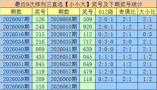 大乐透,期专家质合,分析推荐,500彩票网,500彩票网官网首页,500彩票网app,500彩票网站,500彩票网官网,500彩票网网页