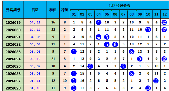 双色球,期龙头凤尾,解析,500彩票网,500彩票网官网首页,500彩票网app,500彩票网站,500彩票网官网,500彩票网网页
