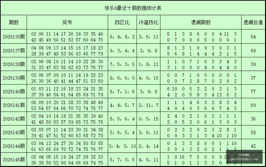 年排列五第,金龙专家精,准胆码解析,500彩票网官网,500彩票技巧,500彩票网投注,500彩票网实时开奖,彩票分析