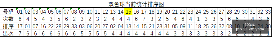 年排列五第,金龙专家精,准胆码解析,500彩票网官网,500彩票技巧,500彩票网投注,500彩票网实时开奖,彩票分析