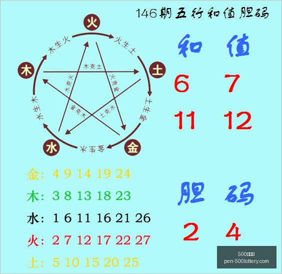 推荐,终极排列,期号码攻略,500彩票网官网,500彩票技巧,500彩票网投注,500彩票网实时开奖,彩票分析