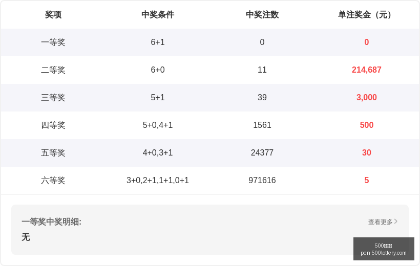 快乐八,期走势,全面分析指,500彩票网官网,500彩票技巧,500彩票网投注,500彩票网实时开奖,彩票分析