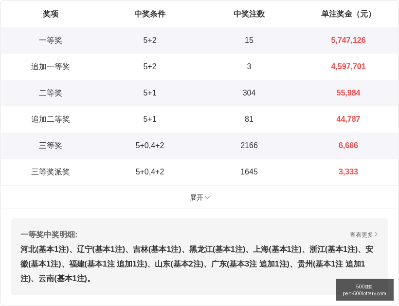 期排列三独,家解读,忆江南四字,500彩票网官网,500彩票技巧,500彩票网投注,500彩票网实时开奖,彩票分析