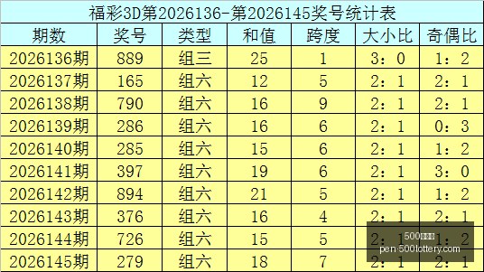 快乐,杀号指南,若风,500彩票网官网,500彩票技巧,500彩票网投注,500彩票网实时开奖,彩票分析