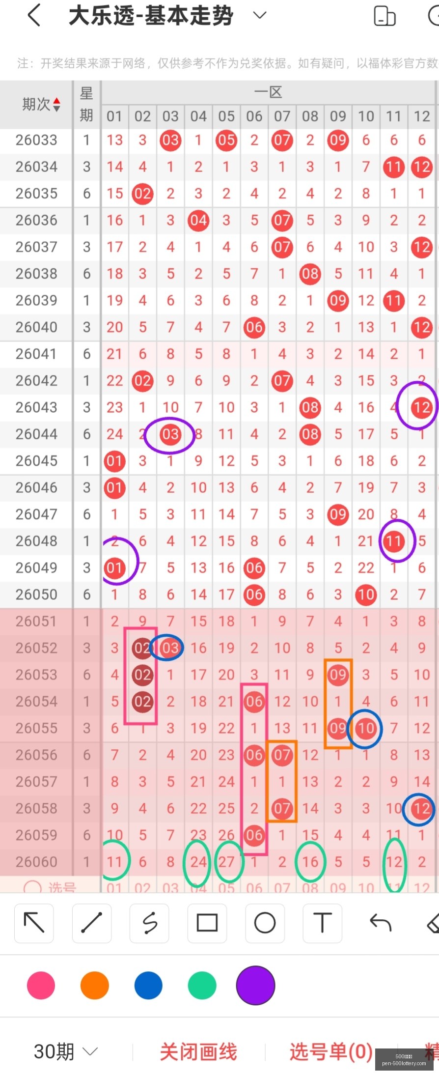 版排列,跨度预测,一三九八,500彩票网官网,500彩票技巧,500彩票网投注,500彩票网实时开奖,彩票分析
