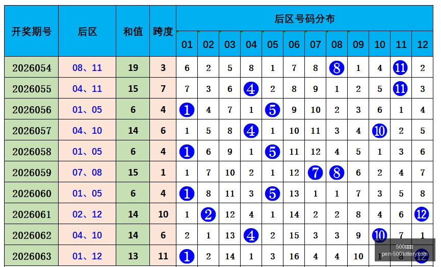 快乐,杀号指南,若风,500彩票网官网,500彩票技巧,500彩票网投注,500彩票网实时开奖,彩票分析